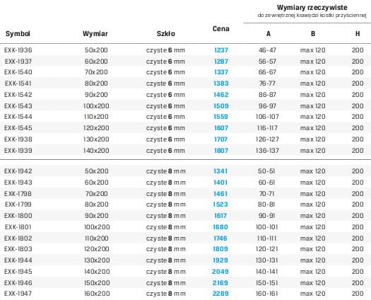 tabela walk in chrom.jpg